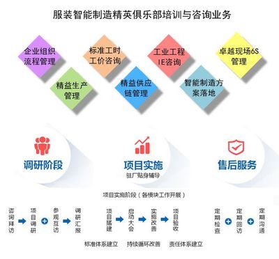 服裝工廠流水線優化指南 七種高效布局方案解析