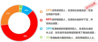 聚英咨詢丨企業(yè)目標(biāo)管理實操 以清晰目標(biāo)引領(lǐng)公司邁向偉大