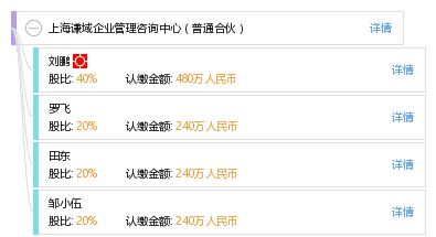 上海謙域企業(yè)管理咨詢中心（普通合伙） 專業(yè)助力企業(yè)成長(zhǎng)的管理咨詢伙伴