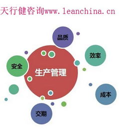 精益生產(chǎn)咨詢顧問(wèn)視角 企業(yè)如何成功導(dǎo)入TPM管理